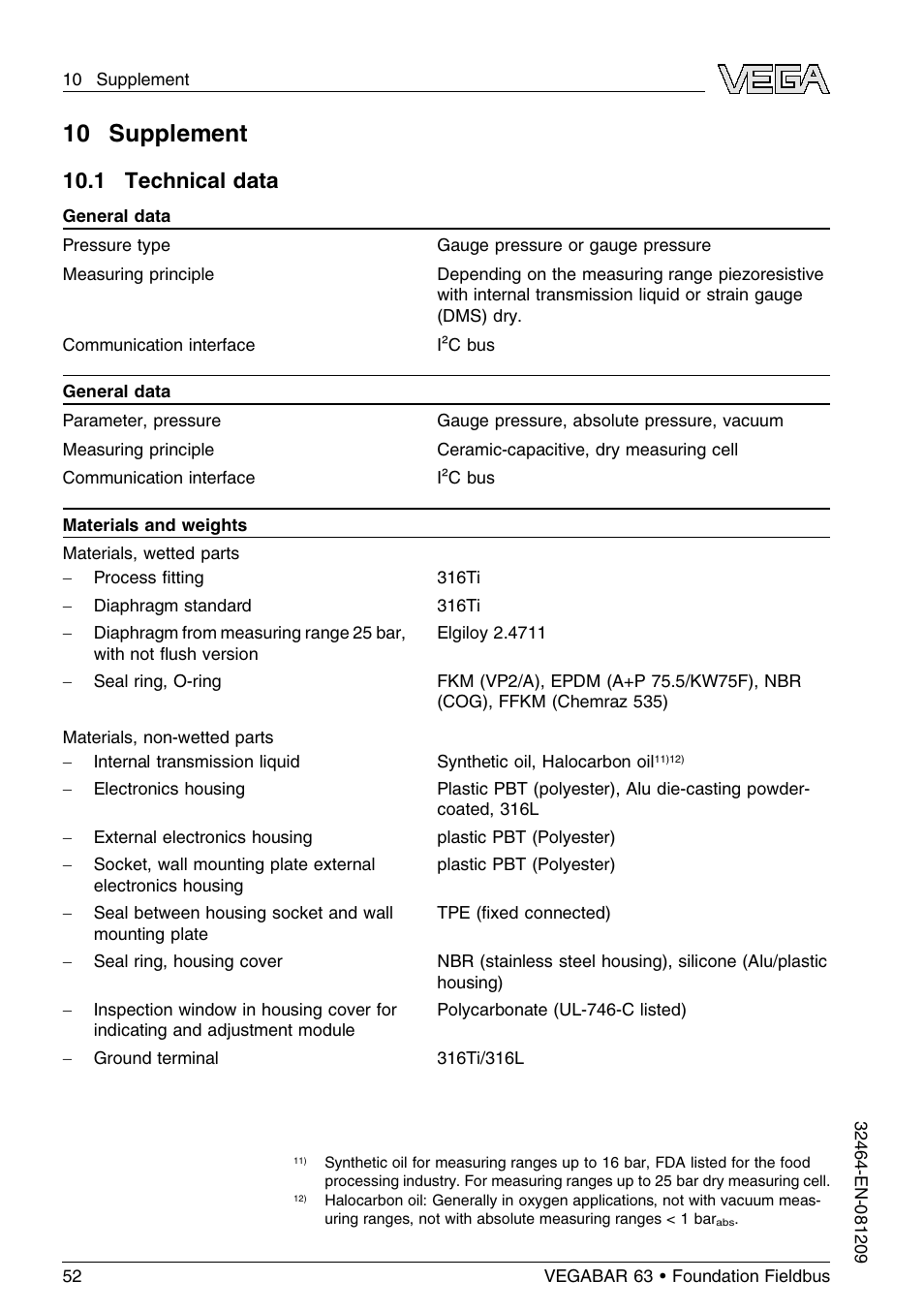 10 supplement, 1 technical data | VEGA VEGABAR 63 Foundation Fieldbus User Manual | Page 52 / 76