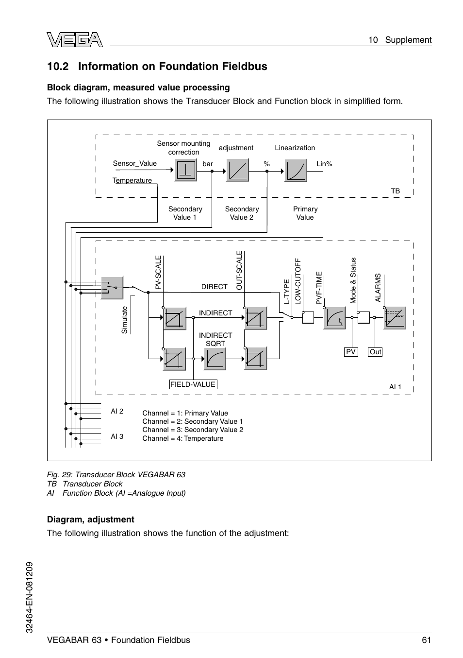 2 information on foundation fieldbus | VEGA VEGABAR 63 Foundation Fieldbus User Manual | Page 61 / 76