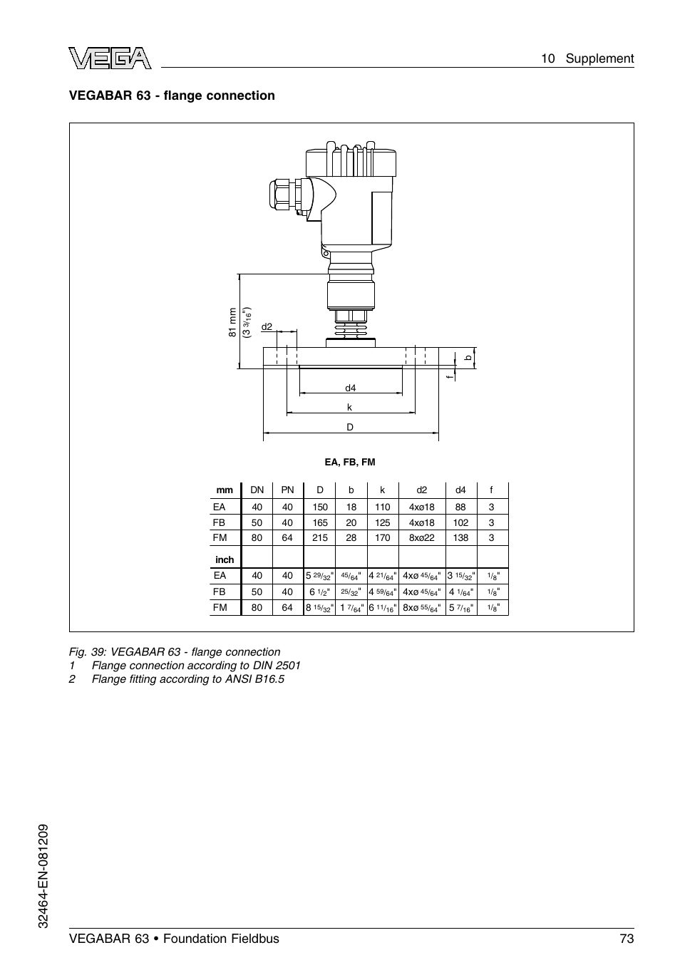 Vegabar 63 - ﬂange connection | VEGA VEGABAR 63 Foundation Fieldbus User Manual | Page 73 / 76