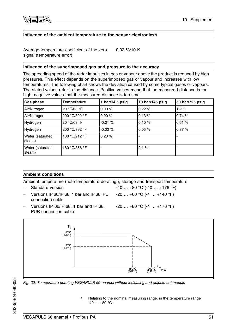 VEGA VEGAPULS 66 (≥ 2.0.0 - ≤ 3.8) enamel Proﬁbus PA User Manual | Page 51 / 64