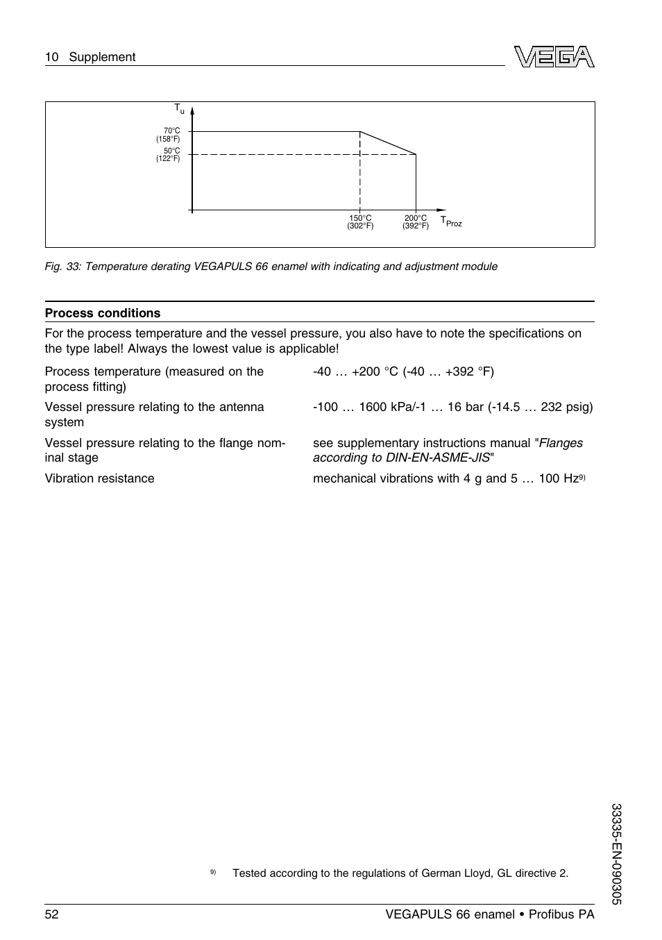 VEGA VEGAPULS 66 (≥ 2.0.0 - ≤ 3.8) enamel Proﬁbus PA User Manual | Page 52 / 64