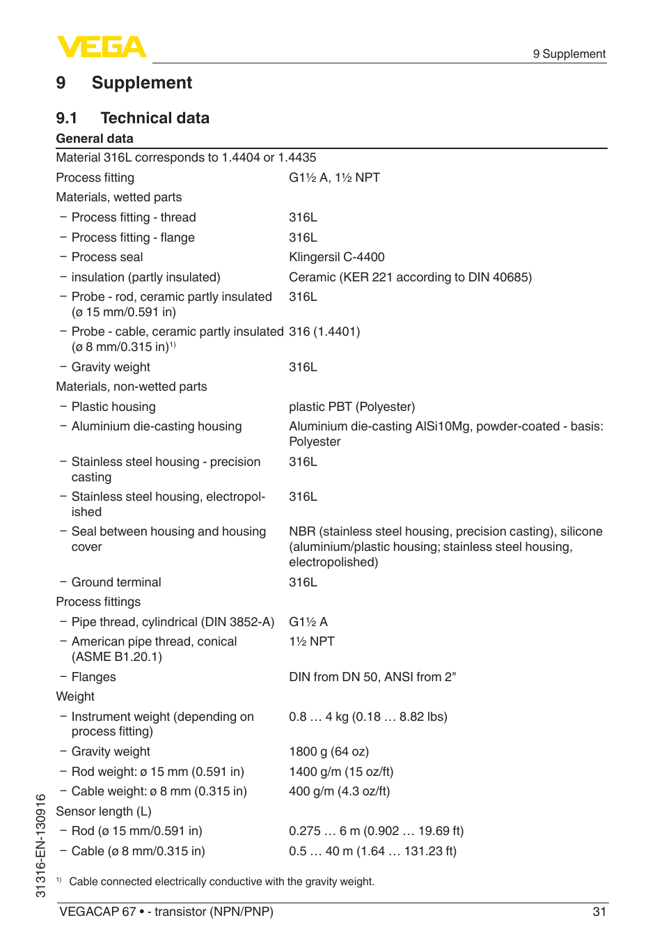 9 supplement, 1 technical data | VEGA VEGACAP 67 - transistor (NPN_PNP) User Manual | Page 31 / 40