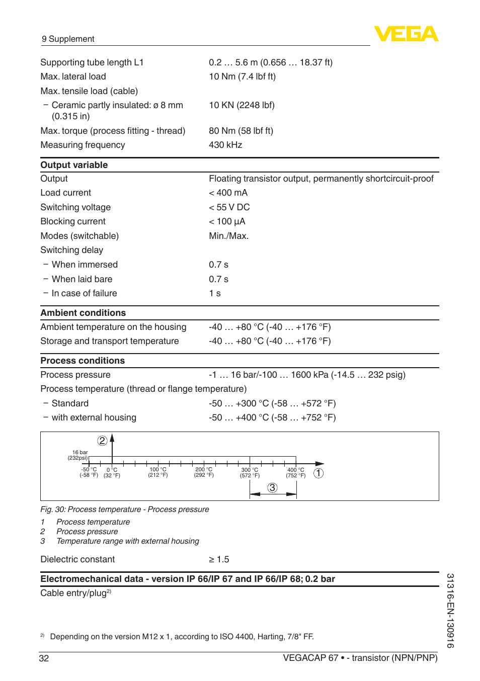 VEGA VEGACAP 67 - transistor (NPN_PNP) User Manual | Page 32 / 40