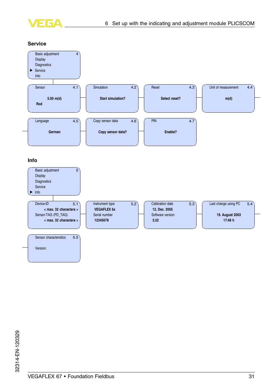 Service, Info | VEGA VEGAFLEX 67 (-200…+400°C) Foundation Fieldbus User Manual | Page 31 / 64