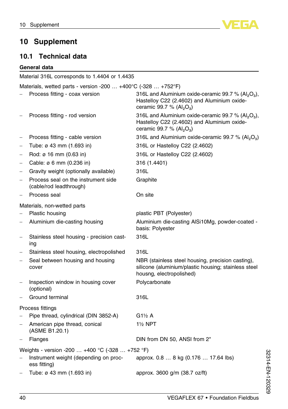 10 supplement, 1 technical data, 10 .1 technical data | VEGA VEGAFLEX 67 (-200…+400°C) Foundation Fieldbus User Manual | Page 40 / 64