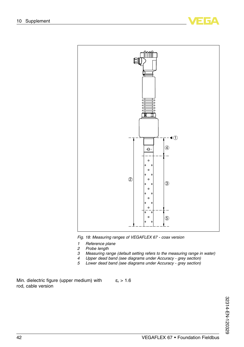 VEGA VEGAFLEX 67 (-200…+400°C) Foundation Fieldbus User Manual | Page 42 / 64