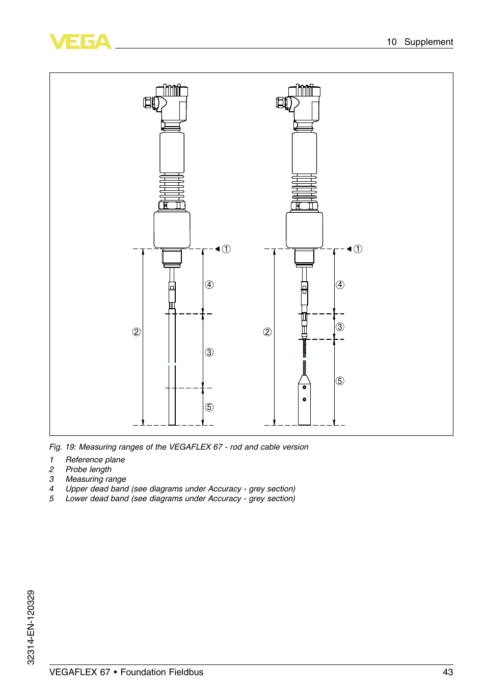 VEGA VEGAFLEX 67 (-200…+400°C) Foundation Fieldbus User Manual | Page 43 / 64