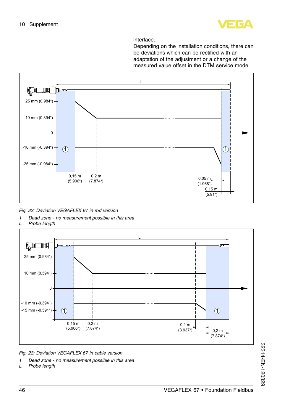 VEGA VEGAFLEX 67 (-200…+400°C) Foundation Fieldbus User Manual | Page 46 / 64