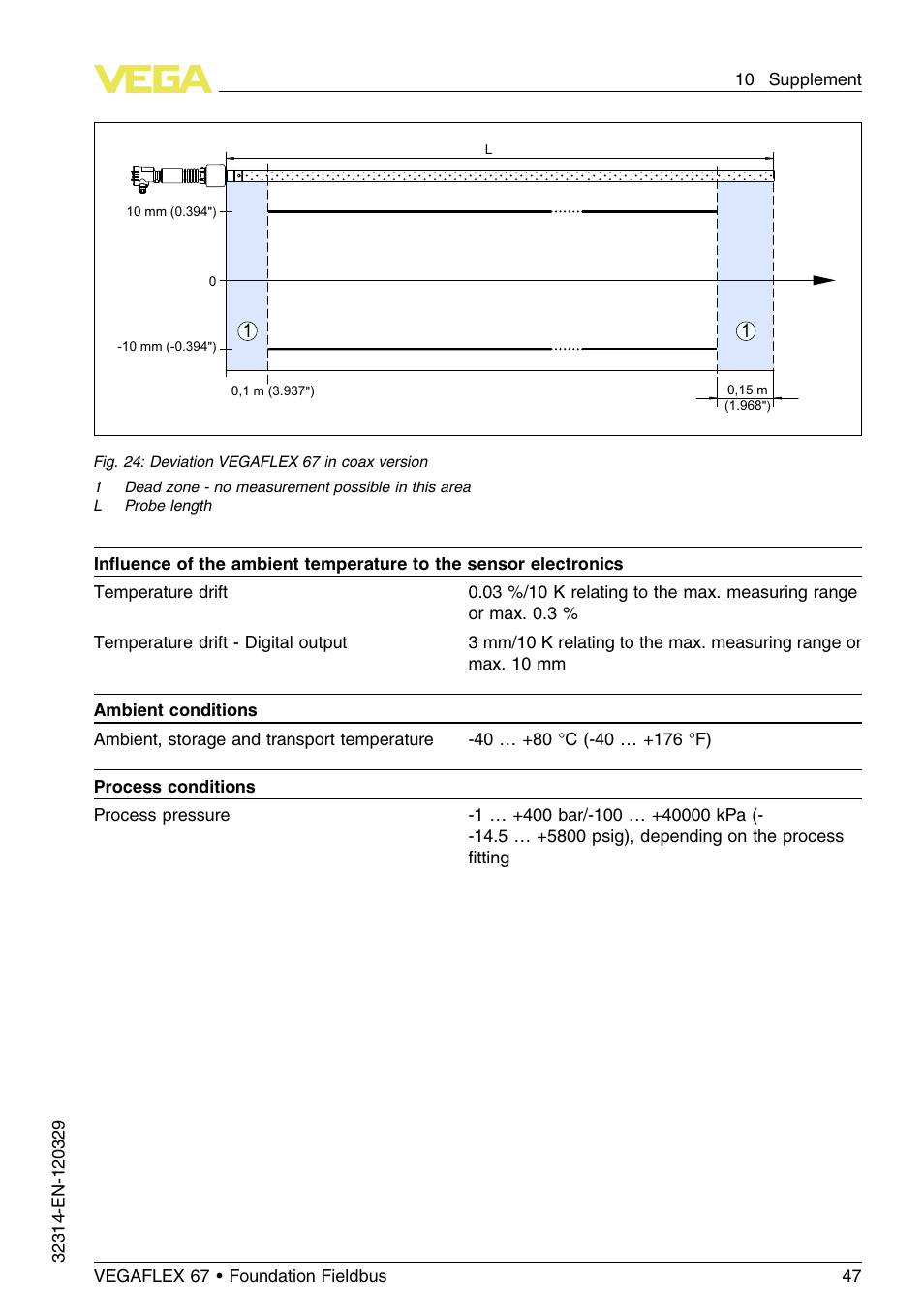 VEGA VEGAFLEX 67 (-200…+400°C) Foundation Fieldbus User Manual | Page 47 / 64