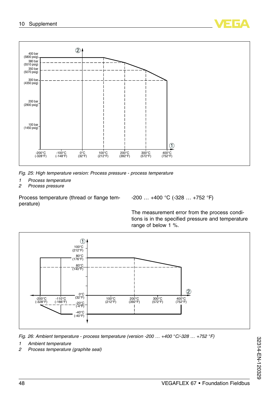 VEGA VEGAFLEX 67 (-200…+400°C) Foundation Fieldbus User Manual | Page 48 / 64