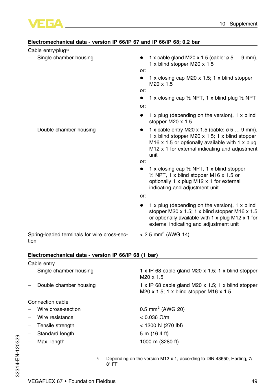 VEGA VEGAFLEX 67 (-200…+400°C) Foundation Fieldbus User Manual | Page 49 / 64