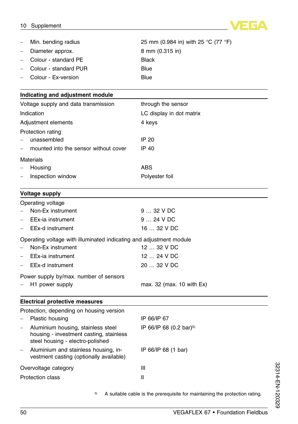 VEGA VEGAFLEX 67 (-200…+400°C) Foundation Fieldbus User Manual | Page 50 / 64