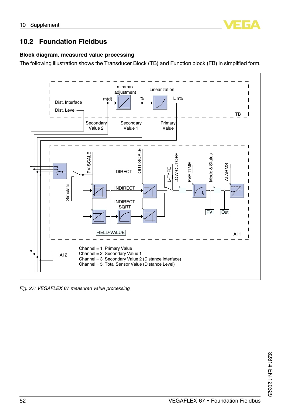 2 foundation fieldbus, 10 .2 foundation fieldbus | VEGA VEGAFLEX 67 (-200…+400°C) Foundation Fieldbus User Manual | Page 52 / 64