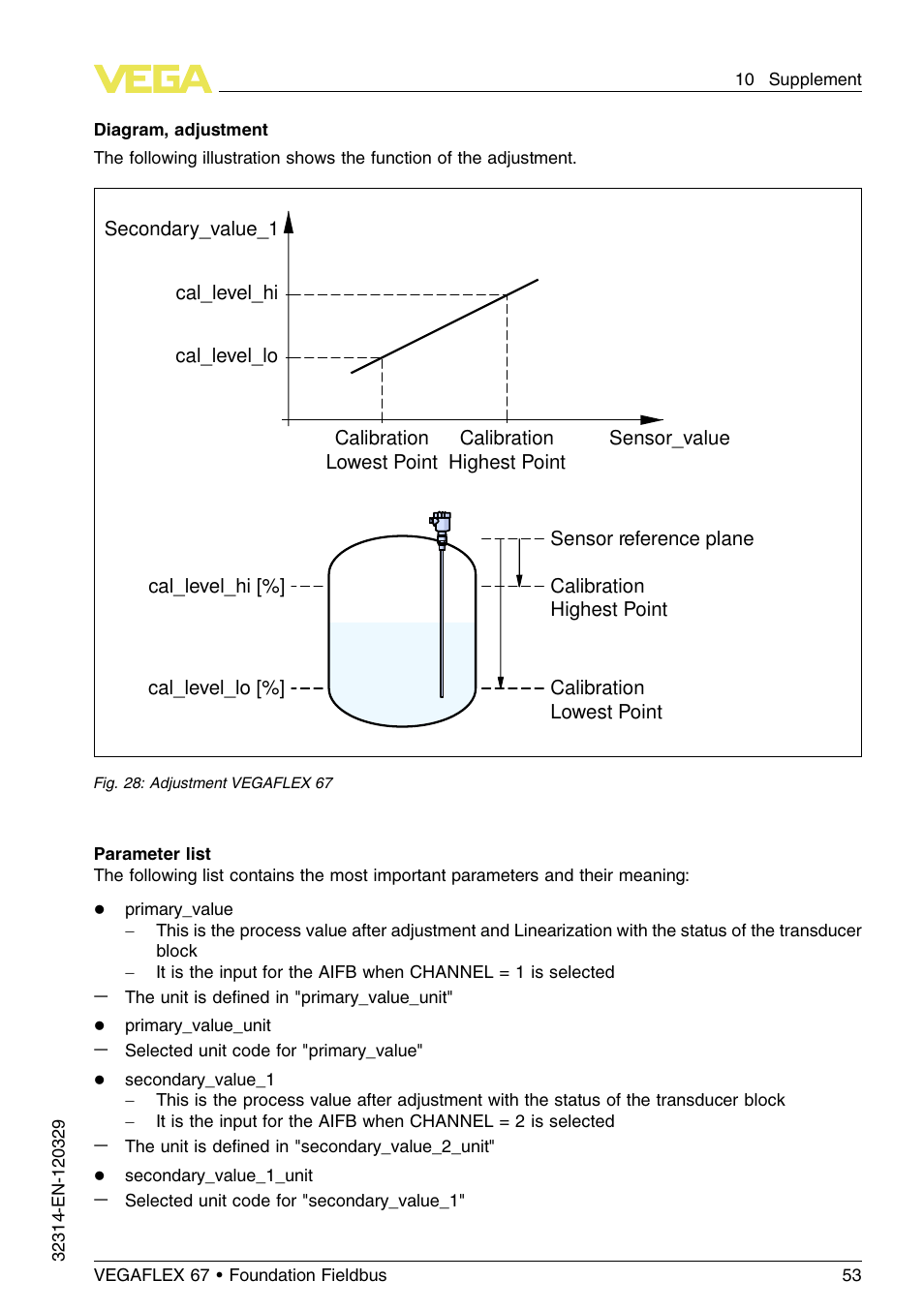 VEGA VEGAFLEX 67 (-200…+400°C) Foundation Fieldbus User Manual | Page 53 / 64