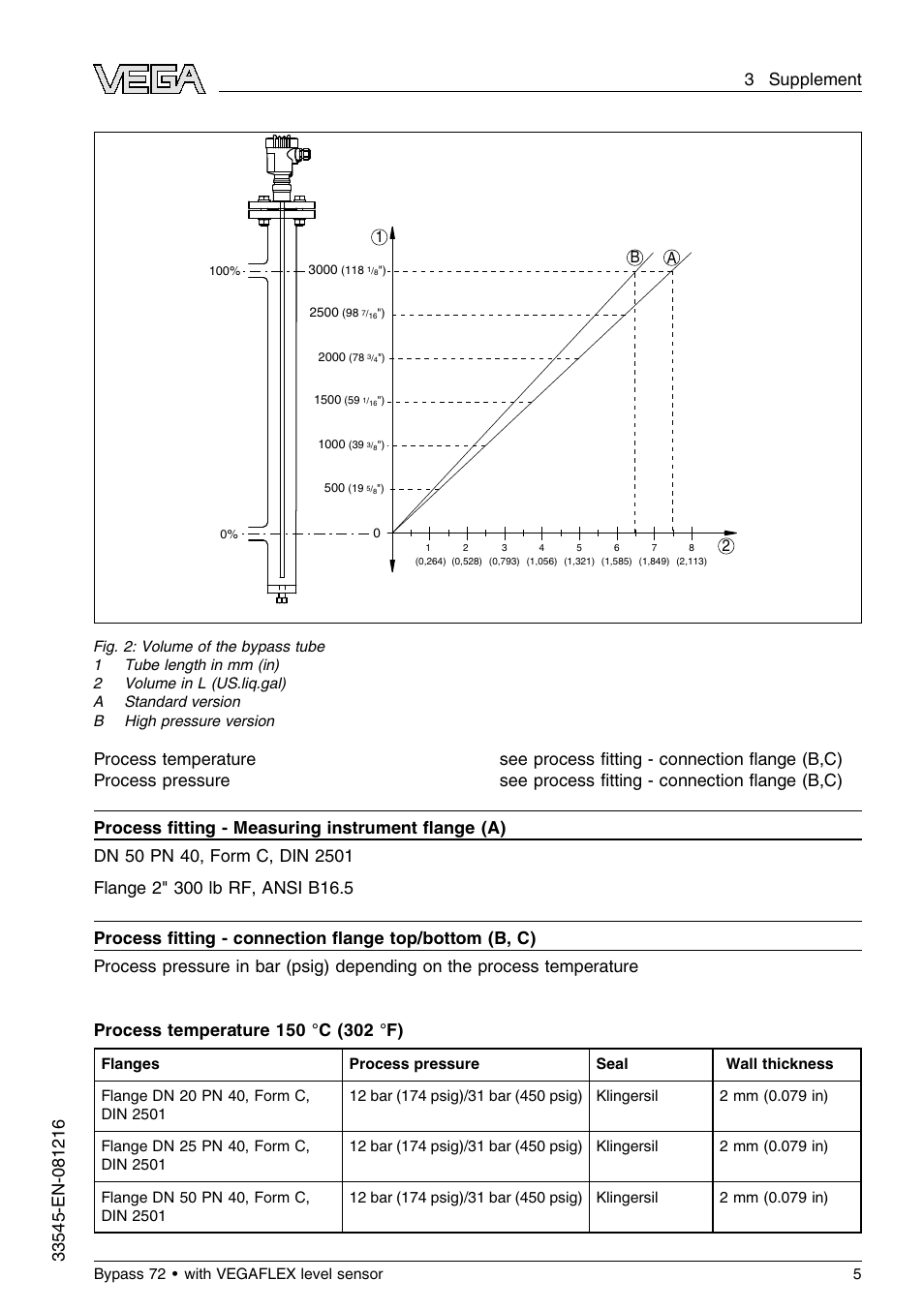 VEGA Bypass 72 Bypass tube with VEGAFLEX level sensor User Manual | Page 5 / 12