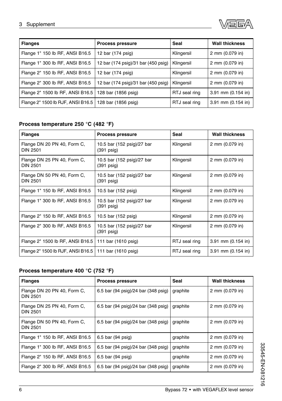 VEGA Bypass 72 Bypass tube with VEGAFLEX level sensor User Manual | Page 6 / 12