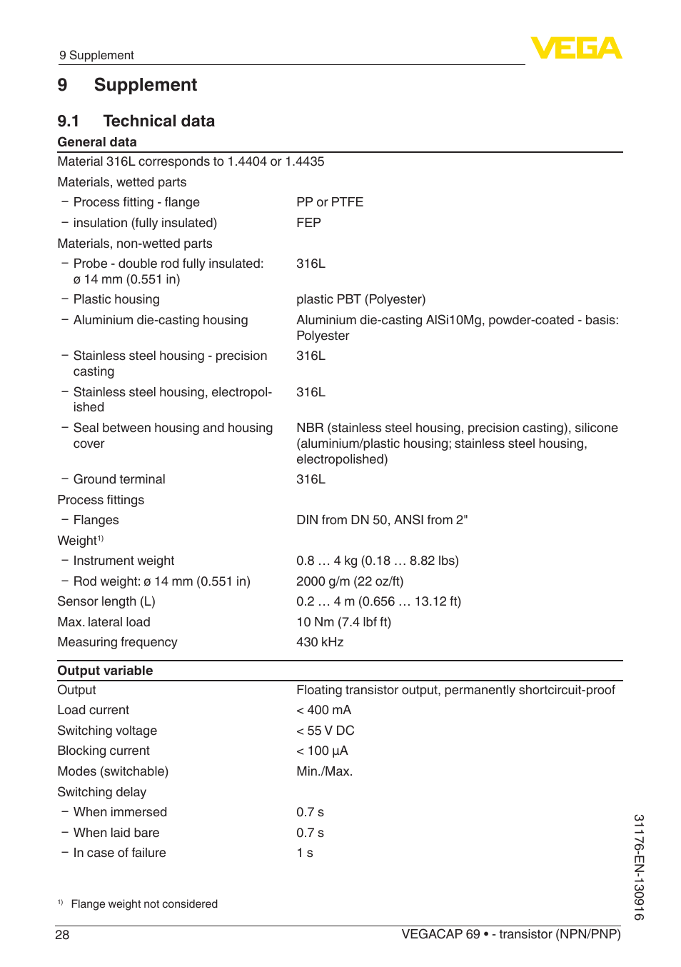 9 supplement, 1 technical data | VEGA VEGACAP 69 - transistor (NPN_PNP) User Manual | Page 28 / 36