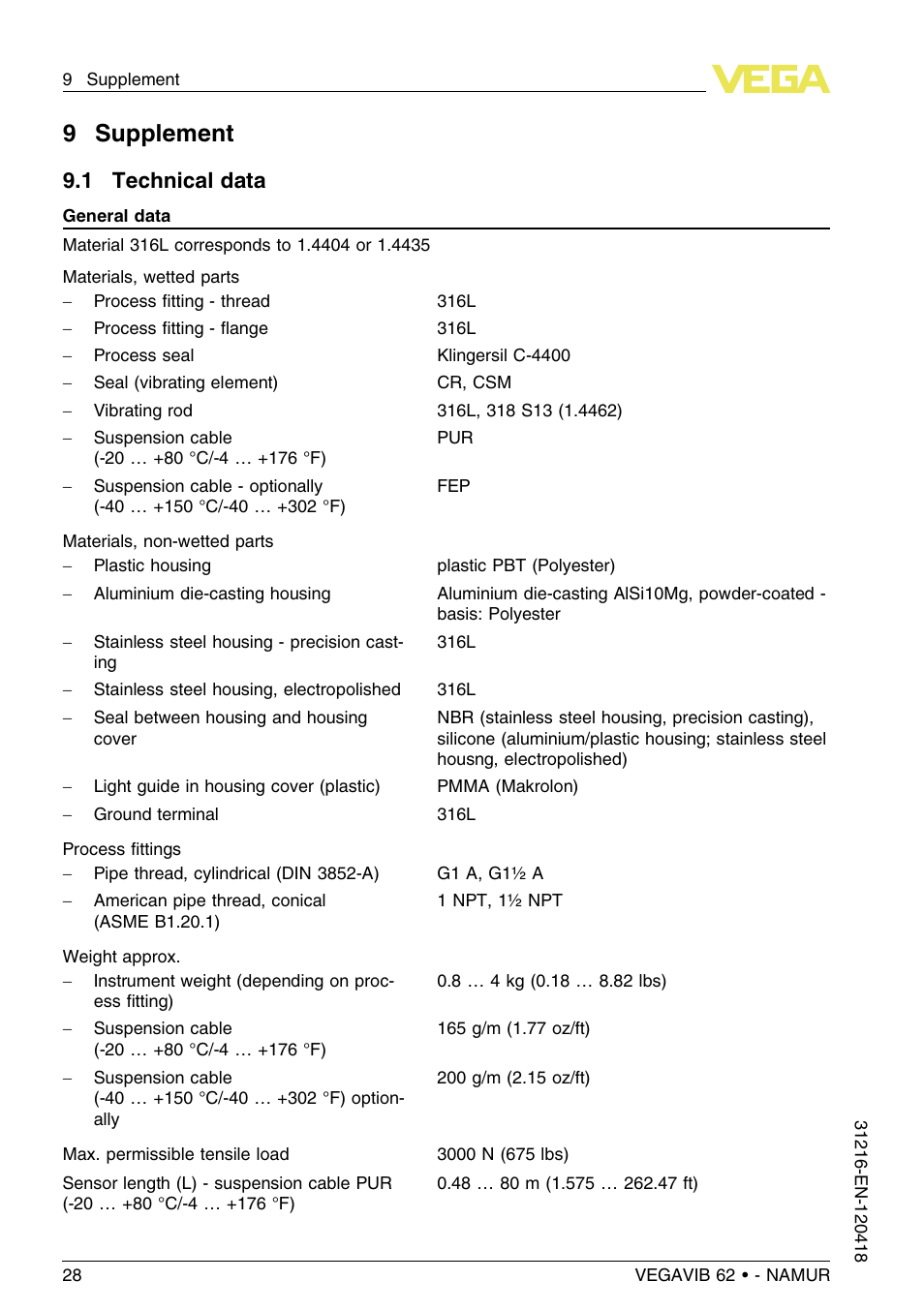 9 supplement, 1 technical data, 9supplement | VEGA VEGAVIB 62 - NAMUR User Manual | Page 28 / 36