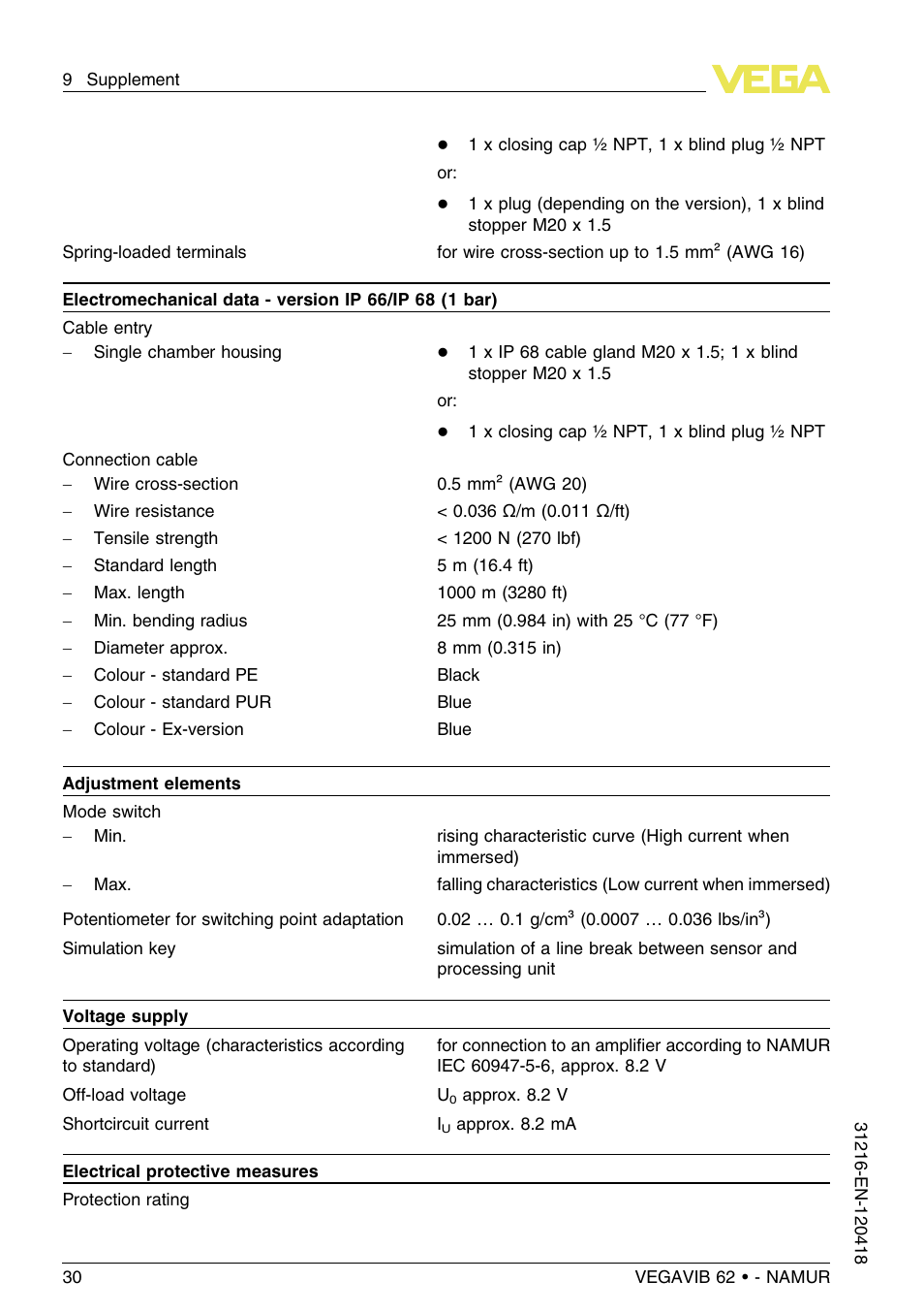 VEGA VEGAVIB 62 - NAMUR User Manual | Page 30 / 36