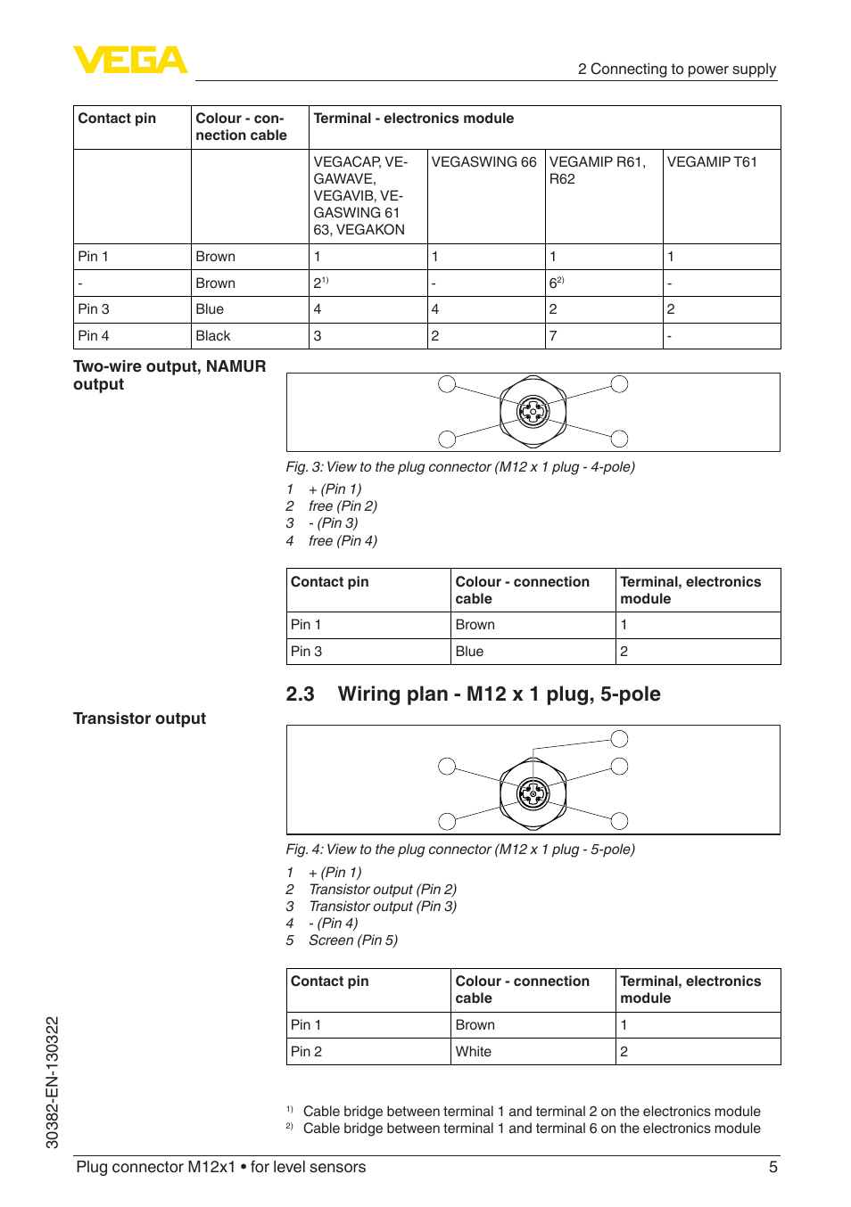 VEGA Plug connector M12x1 for level sensors User Manual | Page 5 / 8