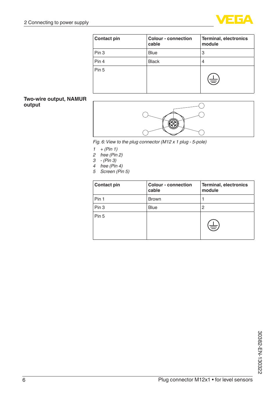 VEGA Plug connector M12x1 for level sensors User Manual | Page 6 / 8