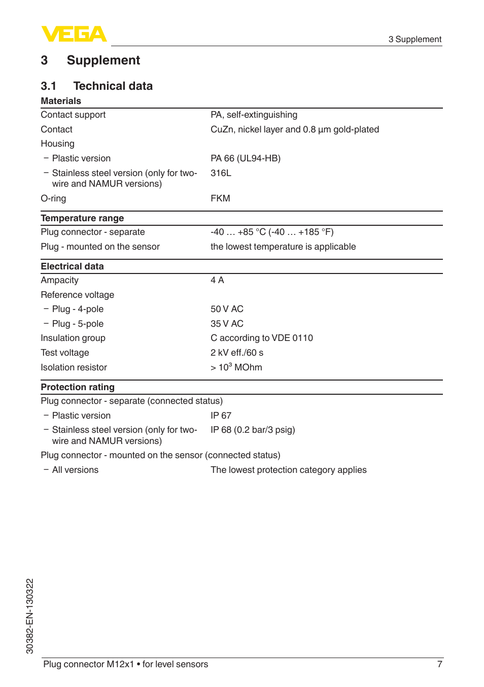 3 supplement, 1 technical data | VEGA Plug connector M12x1 for level sensors User Manual | Page 7 / 8