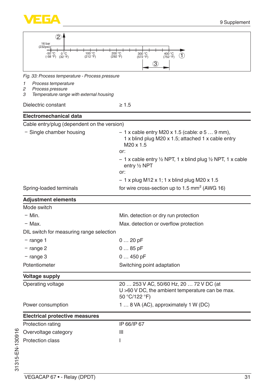 VEGA VEGACAP 67 - Relay (DPDT) User Manual | Page 31 / 36