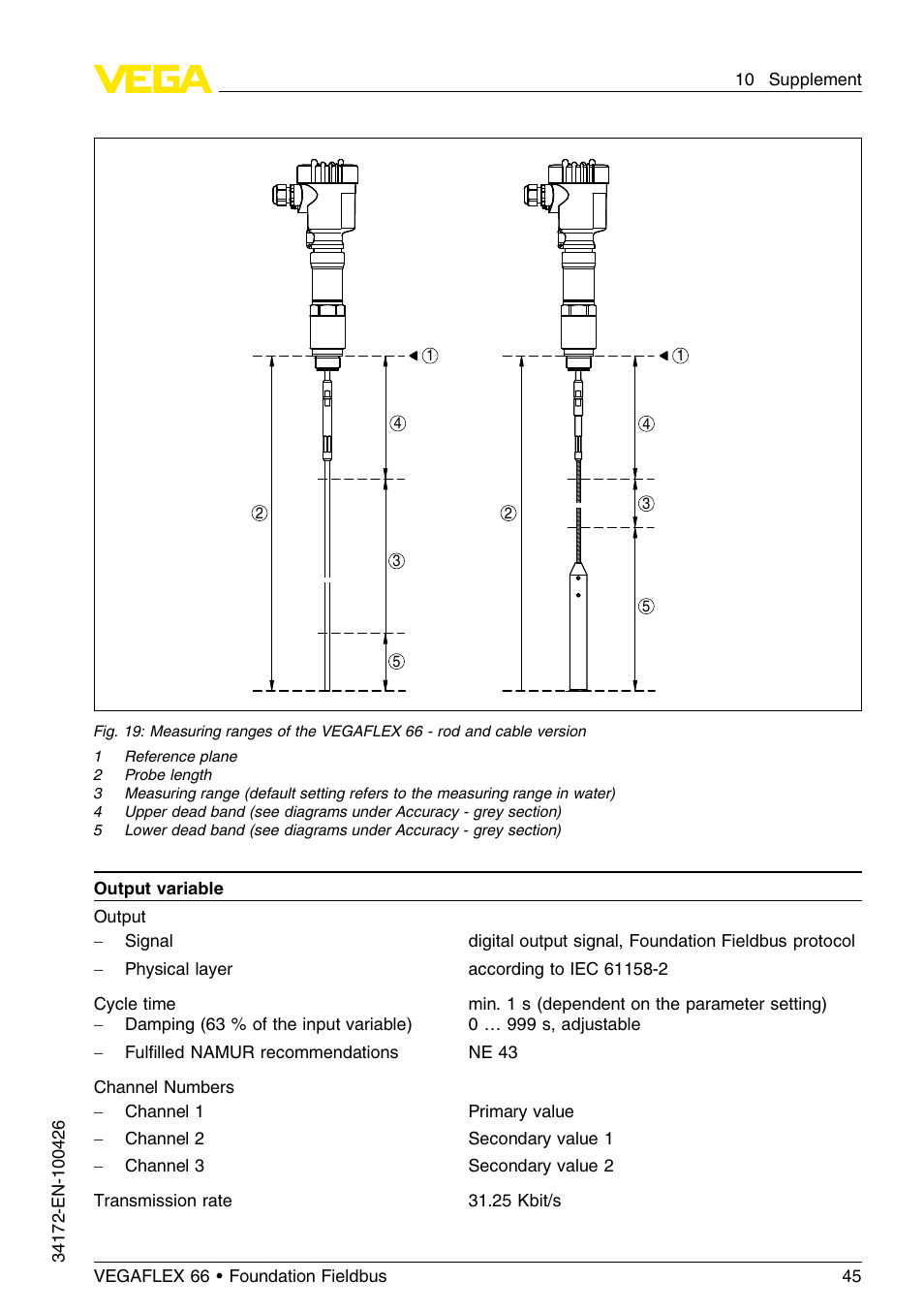 VEGA VEGAFLEX 66 (-20…+250°C) Foundation Fieldbus User Manual | Page 45 / 64