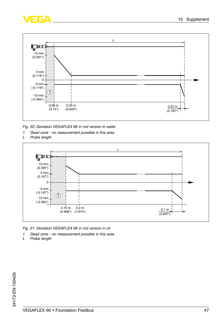 VEGA VEGAFLEX 66 (-20…+250°C) Foundation Fieldbus User Manual | Page 47 / 64