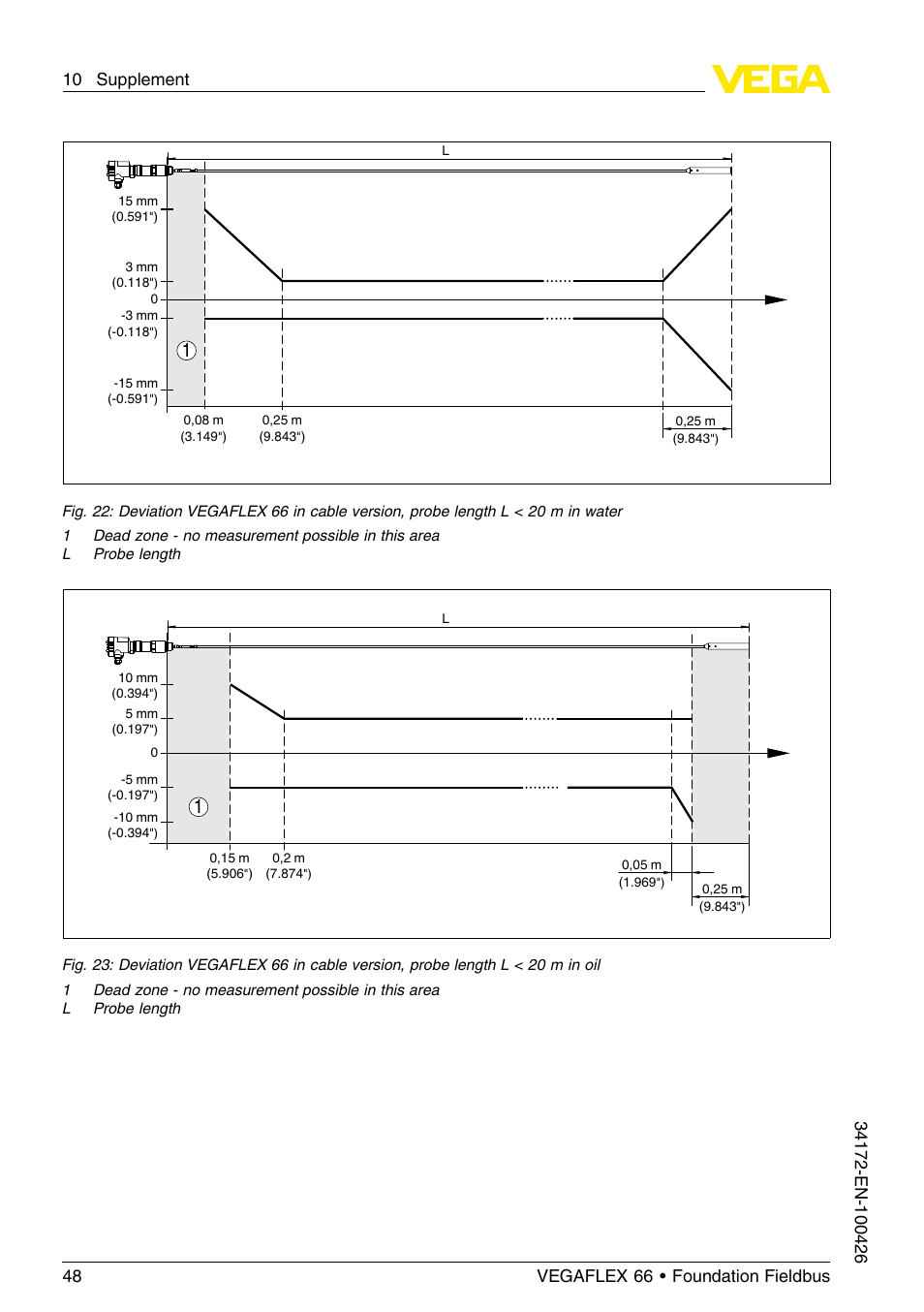 VEGA VEGAFLEX 66 (-20…+250°C) Foundation Fieldbus User Manual | Page 48 / 64