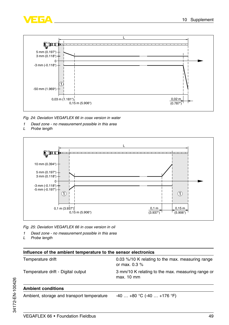 VEGA VEGAFLEX 66 (-20…+250°C) Foundation Fieldbus User Manual | Page 49 / 64