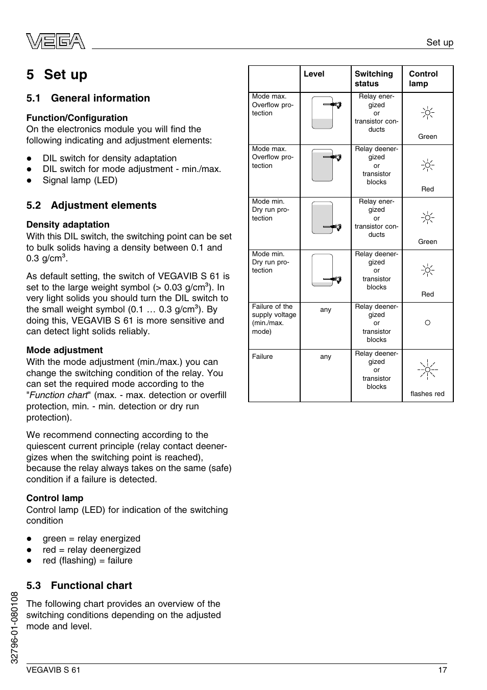 5 set up, 1 general information, 2 adjustment elements | 3 functional chart, 5 s et up | VEGA VEGAVIB S 61 User Manual | Page 17 / 48