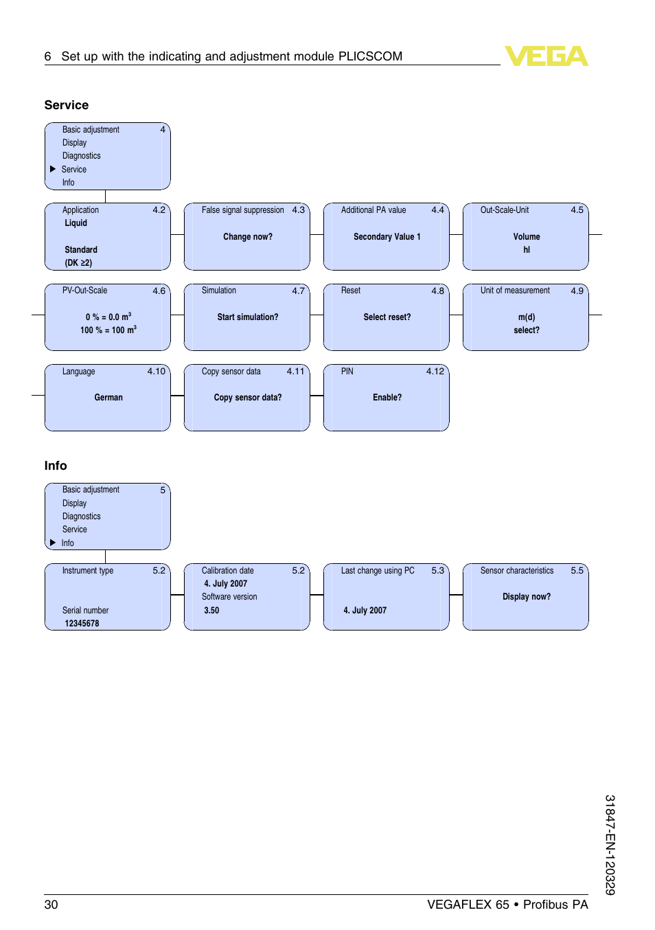 Service, Info | VEGA VEGAFLEX 65 Profibus PA User Manual | Page 30 / 56