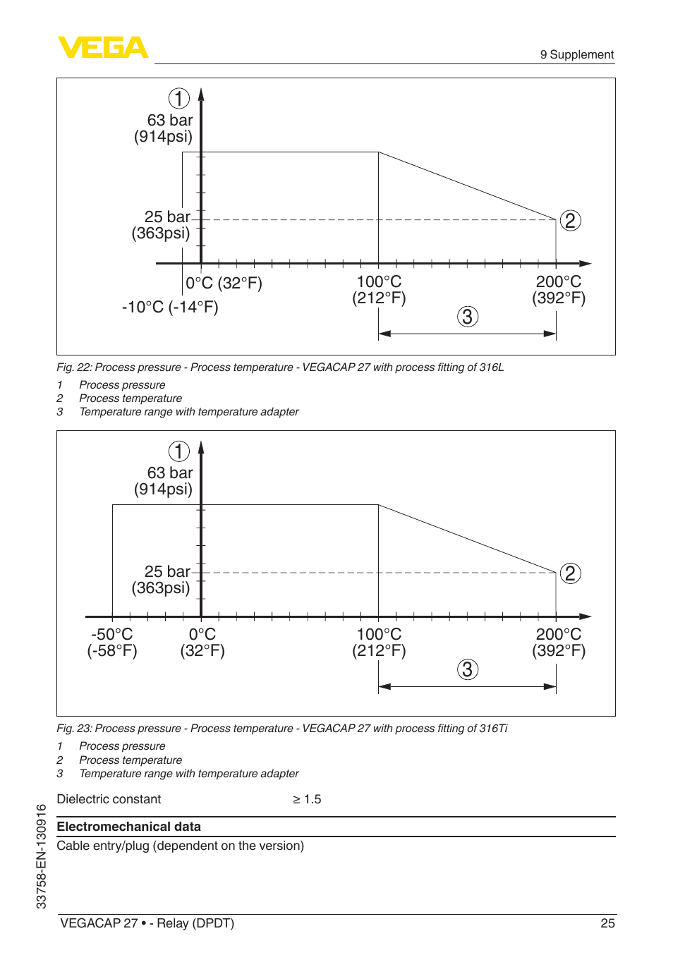 VEGA VEGACAP 27 - Relay (DPDT) User Manual | Page 25 / 32