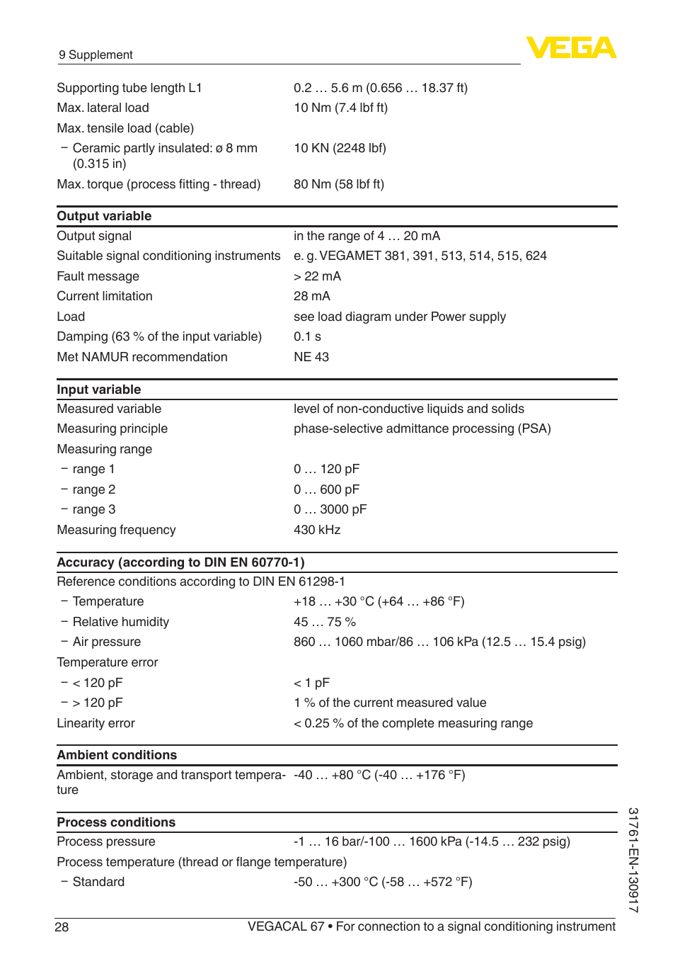 VEGA VEGACAL 67 For connection to a signal conditioning instrument User Manual | Page 28 / 36