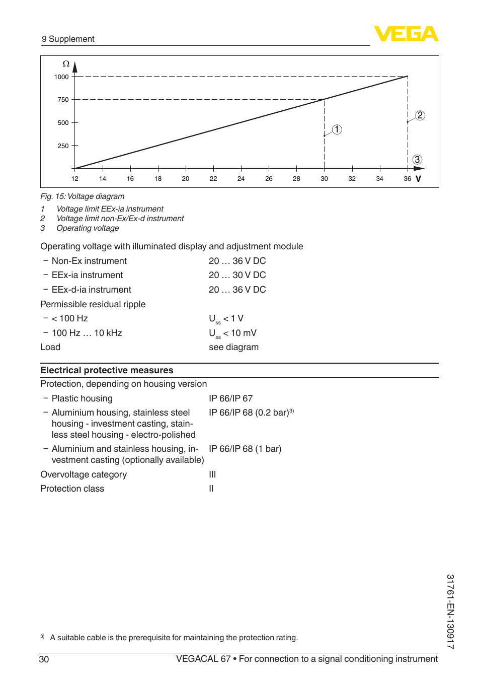 VEGA VEGACAL 67 For connection to a signal conditioning instrument User Manual | Page 30 / 36