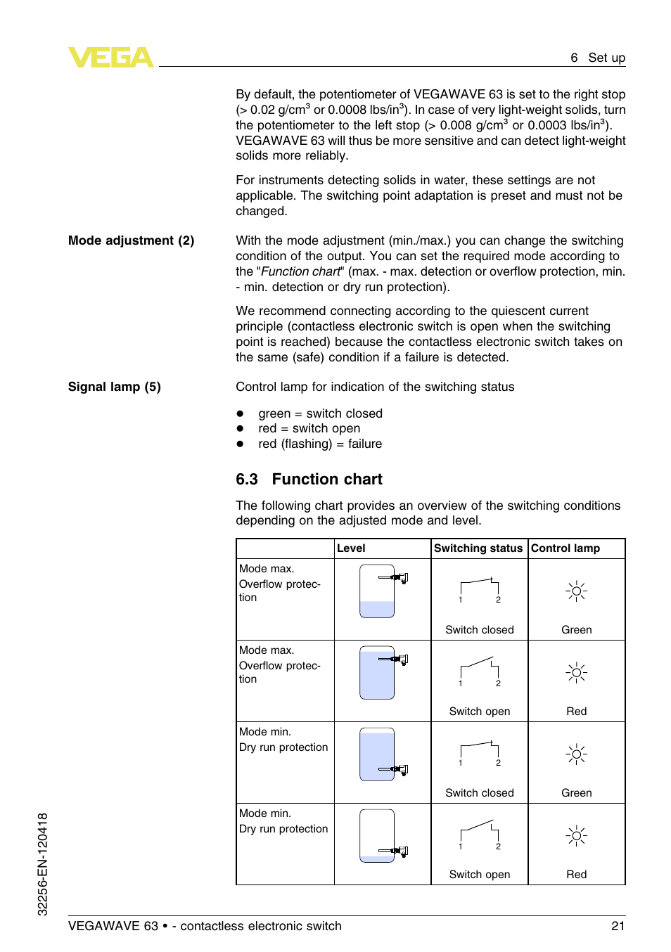 3 function chart | VEGA VEGAWAVE 63 - contactless electronic switch User Manual | Page 21 / 36