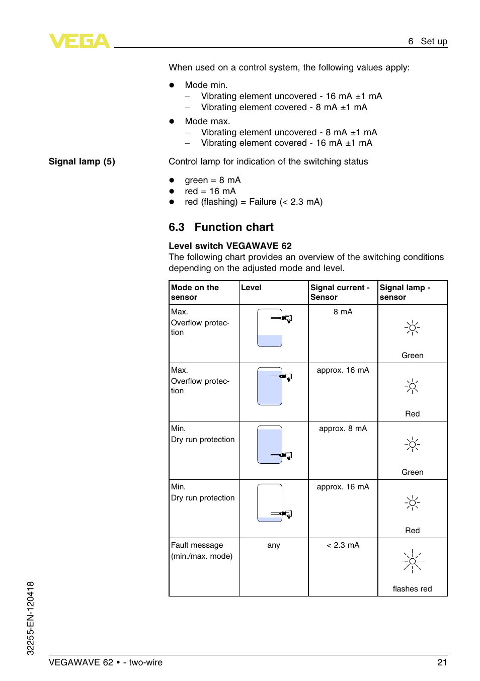 3 function chart | VEGA VEGAWAVE 62 - two-wire User Manual | Page 21 / 40