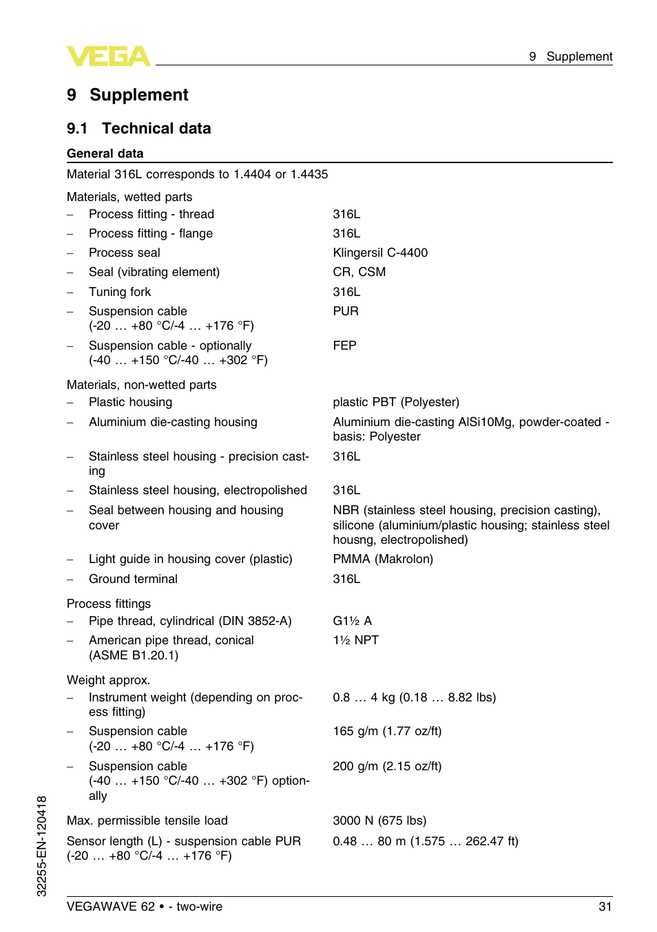9 supplement, 1 technical data, 9supplement | VEGA VEGAWAVE 62 - two-wire User Manual | Page 31 / 40