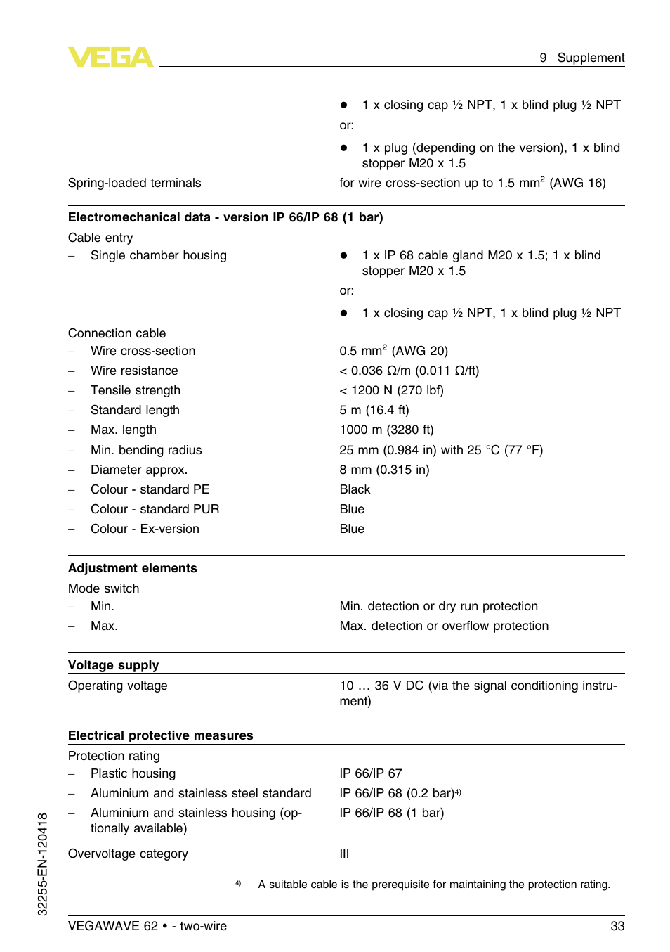 VEGA VEGAWAVE 62 - two-wire User Manual | Page 33 / 40