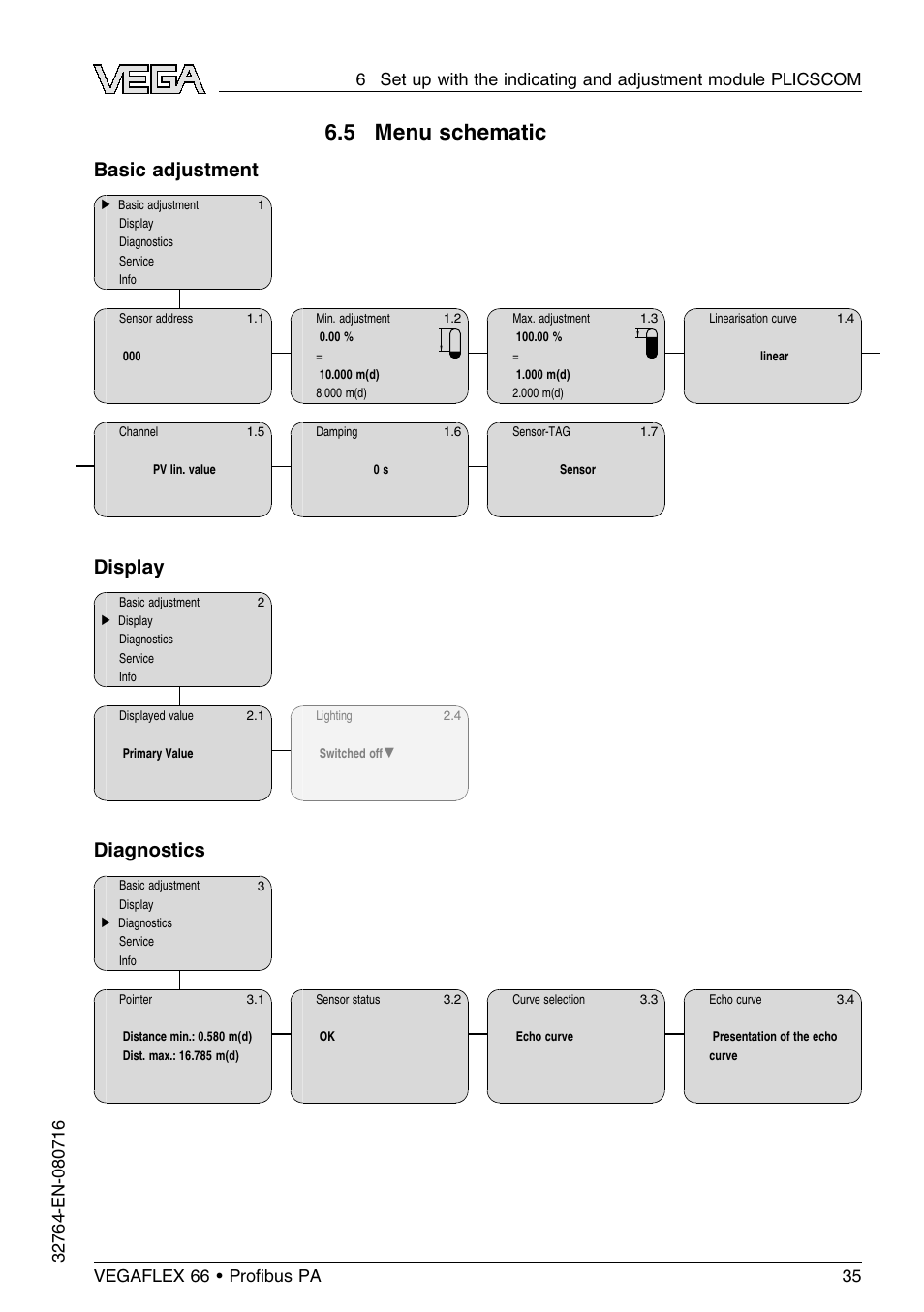 5 menu schematic, Basic adjustment, Display | Diagnostics | VEGA VEGAFLEX 66 (-110…+400°C) Profibus PA User Manual | Page 35 / 68
