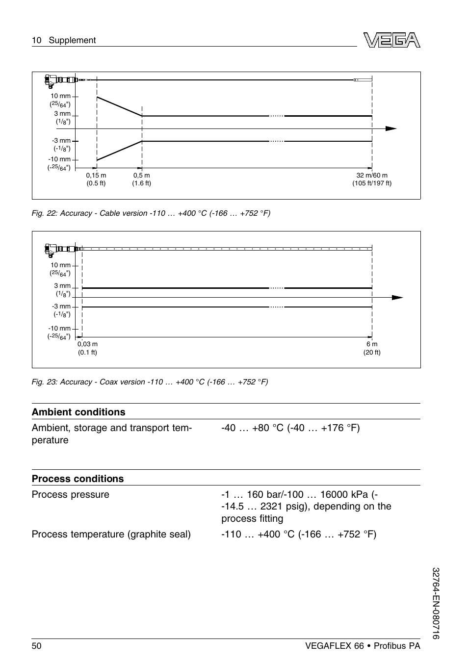 VEGA VEGAFLEX 66 (-110…+400°C) Profibus PA User Manual | Page 50 / 68