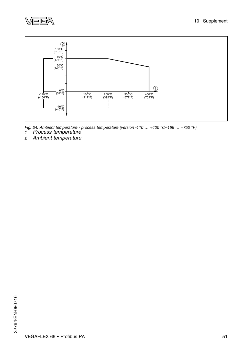Process temperature, Ambient temperature | VEGA VEGAFLEX 66 (-110…+400°C) Profibus PA User Manual | Page 51 / 68