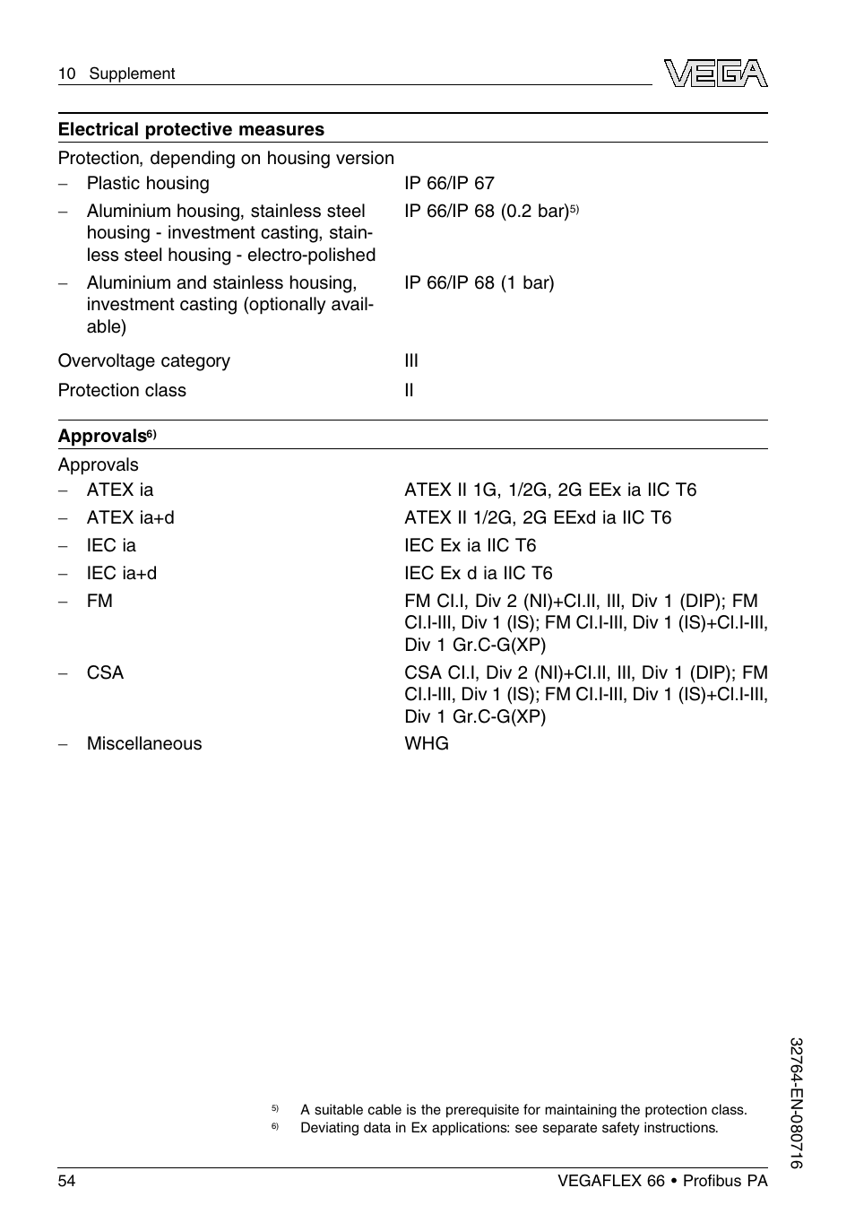 VEGA VEGAFLEX 66 (-110…+400°C) Profibus PA User Manual | Page 54 / 68