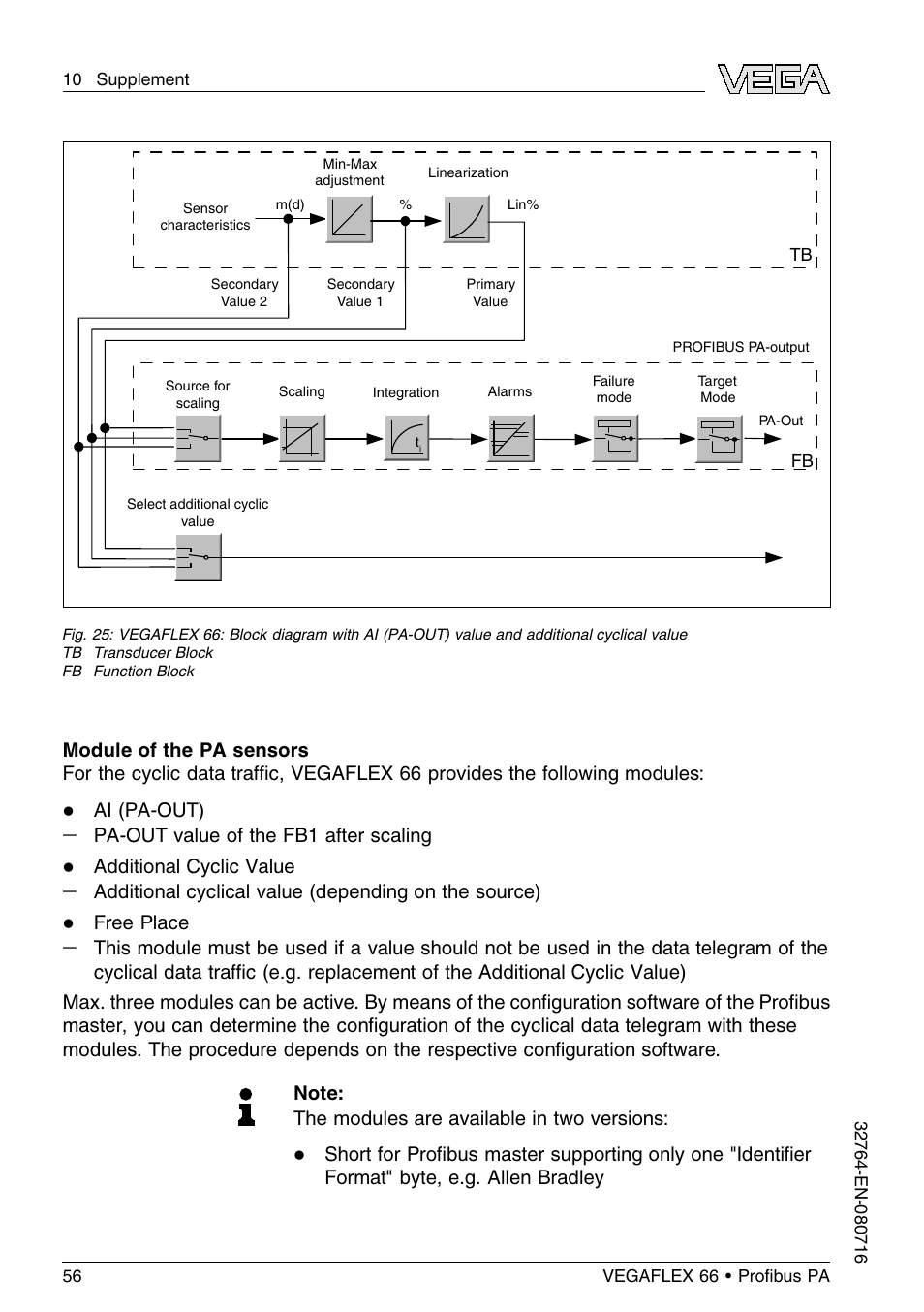Ai (pa-out), Pa-out value of the fb1 after scaling, Additional cyclic value | Free place | VEGA VEGAFLEX 66 (-110…+400°C) Profibus PA User Manual | Page 56 / 68