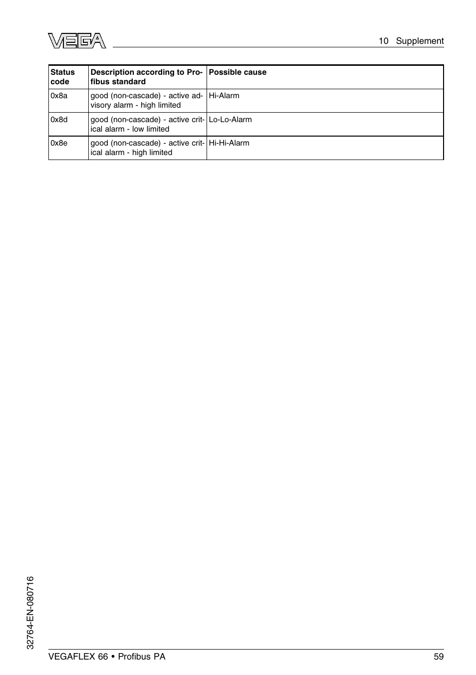 VEGA VEGAFLEX 66 (-110…+400°C) Profibus PA User Manual | Page 59 / 68