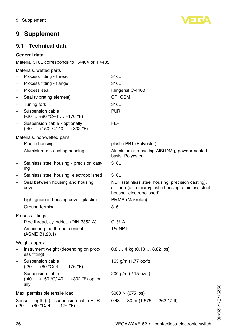 9 supplement, 1 technical data, 9supplement | VEGA VEGAWAVE 62 - contactless electronic switch User Manual | Page 26 / 36