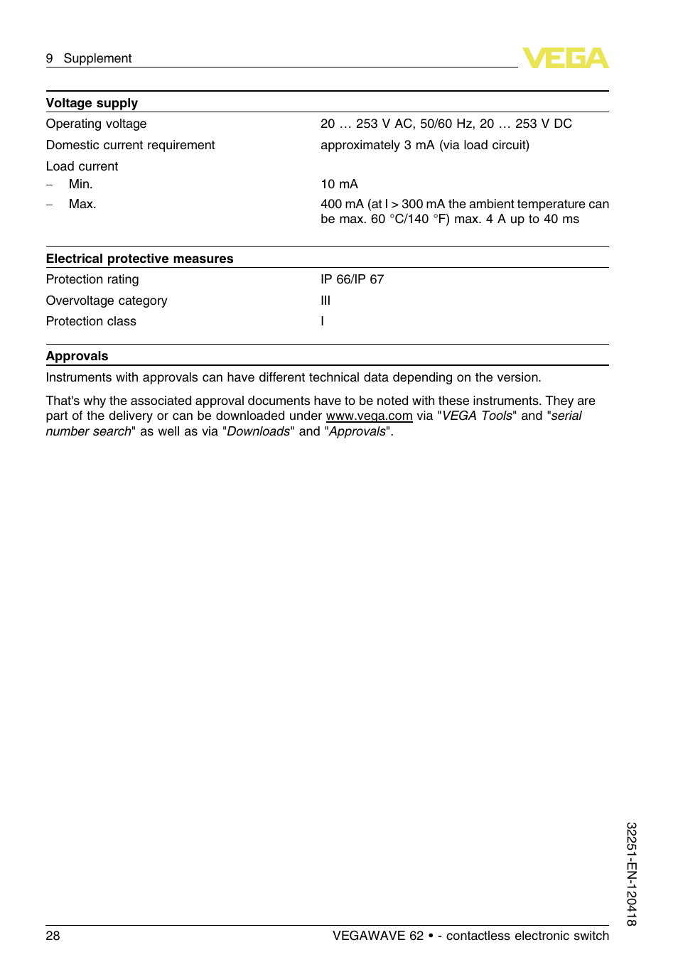 VEGA VEGAWAVE 62 - contactless electronic switch User Manual | Page 28 / 36