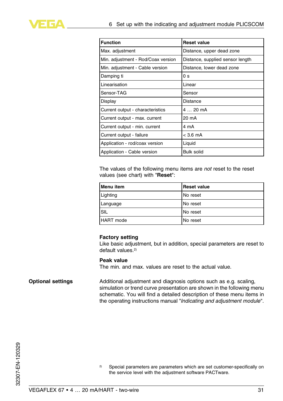 VEGA VEGAFLEX 67 (-20…+250°C) 4 … 20 mA_HART two-wire User Manual | Page 31 / 64