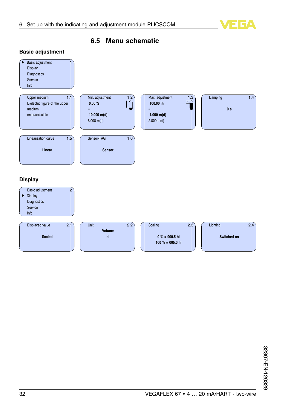 5 menu schematic, Basic adjustment, Display | VEGA VEGAFLEX 67 (-20…+250°C) 4 … 20 mA_HART two-wire User Manual | Page 32 / 64